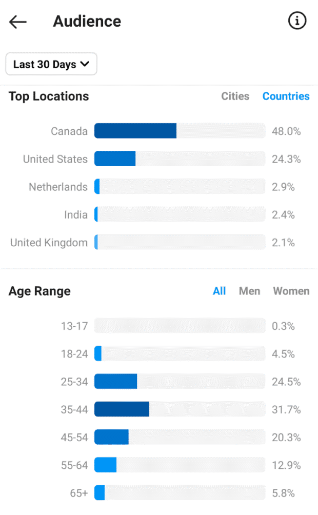  Instagram Insights