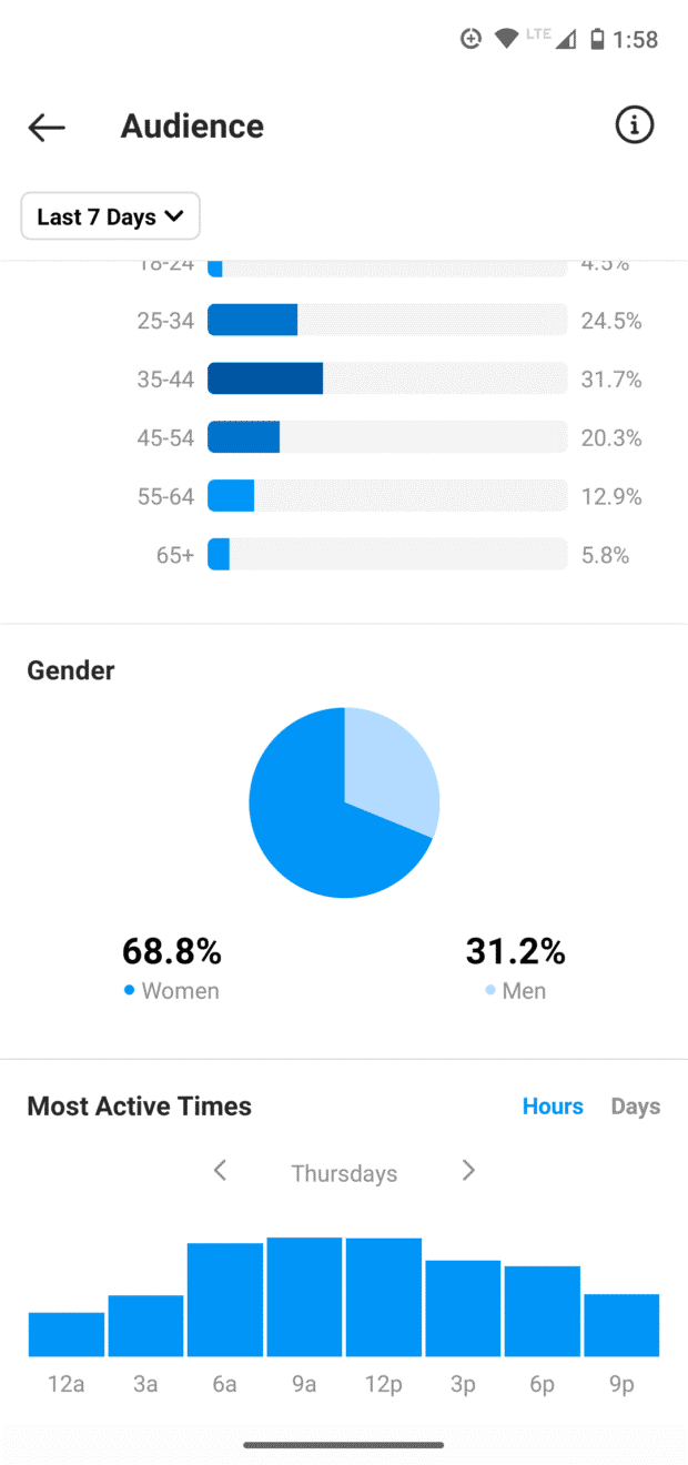 Your Audience