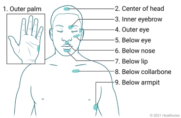 Practical EFT technique