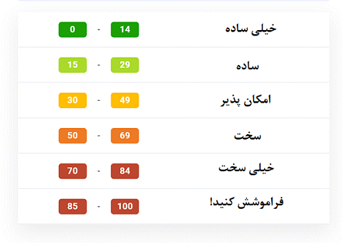 رتبه بندی کلمات سخت و آسان