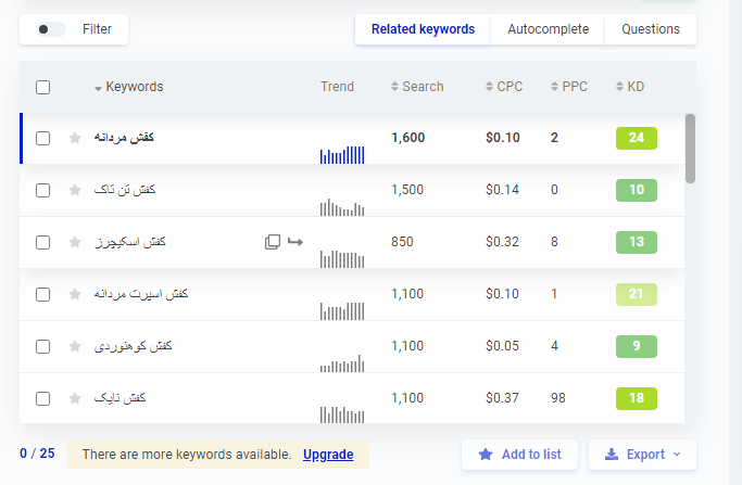 پیشنهاد کلمات کلیدی